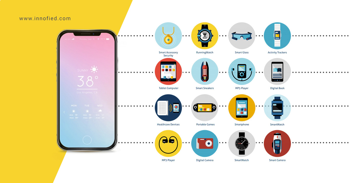 wearable app development architecture 